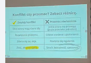 Przemoc i agresja - apel