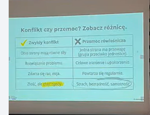 Przemoc i agresja - apel
